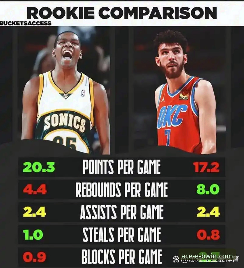 揭秘雷霆加时险胜背后：数据流下的球星价值与战术博弈